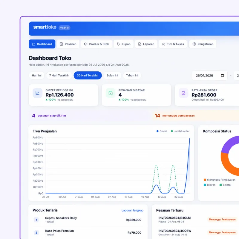 Screenshot panel admin SmartToko — Dashboard Toko yang Informatif