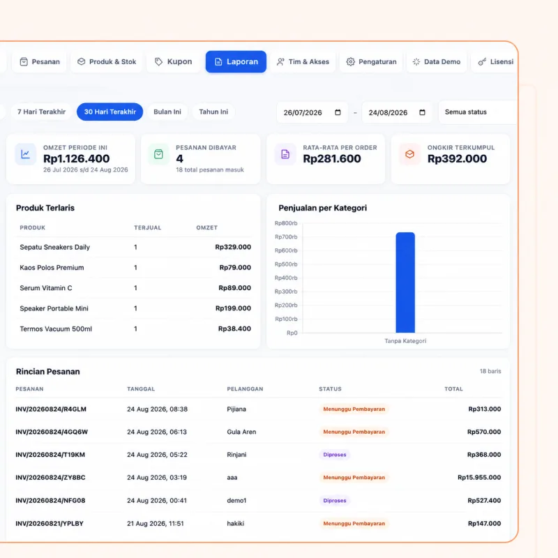 Screenshot panel admin SmartToko — Analisis Penjualan Lebih Dalam