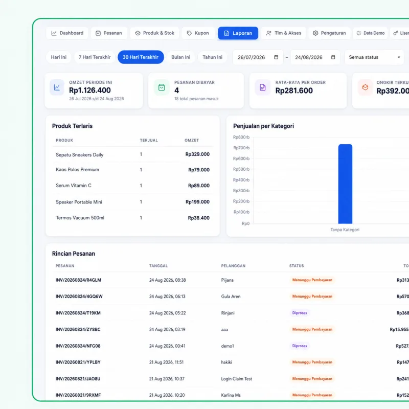 Screenshot panel admin SmartToko — Laporan Penjualan Real-Time